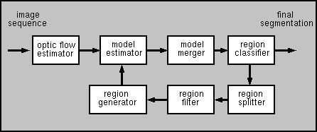 [Block Diagram of segmentation]